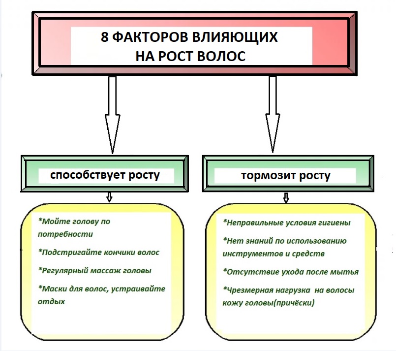 Уход за волосами